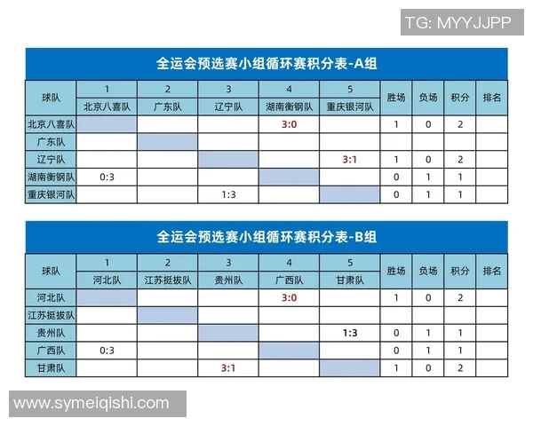 全运会积分榜更新广州足球队以50分稳居第一名